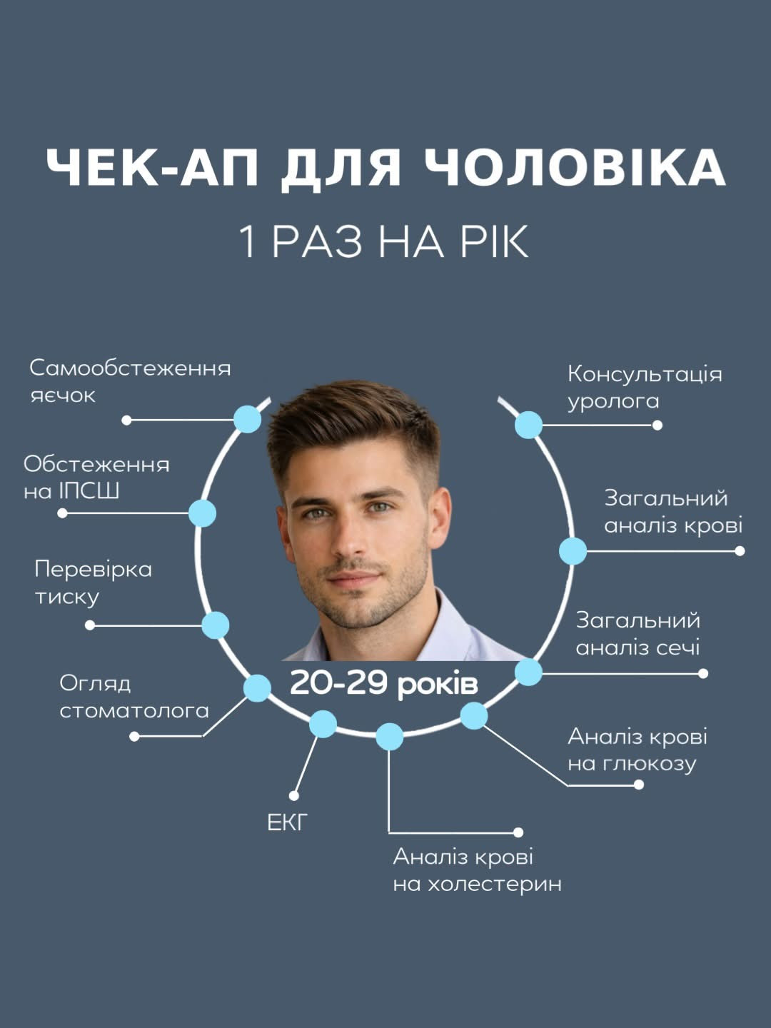 Чоловіче здоров’я потребує системного підходу, а не відкладених рішень