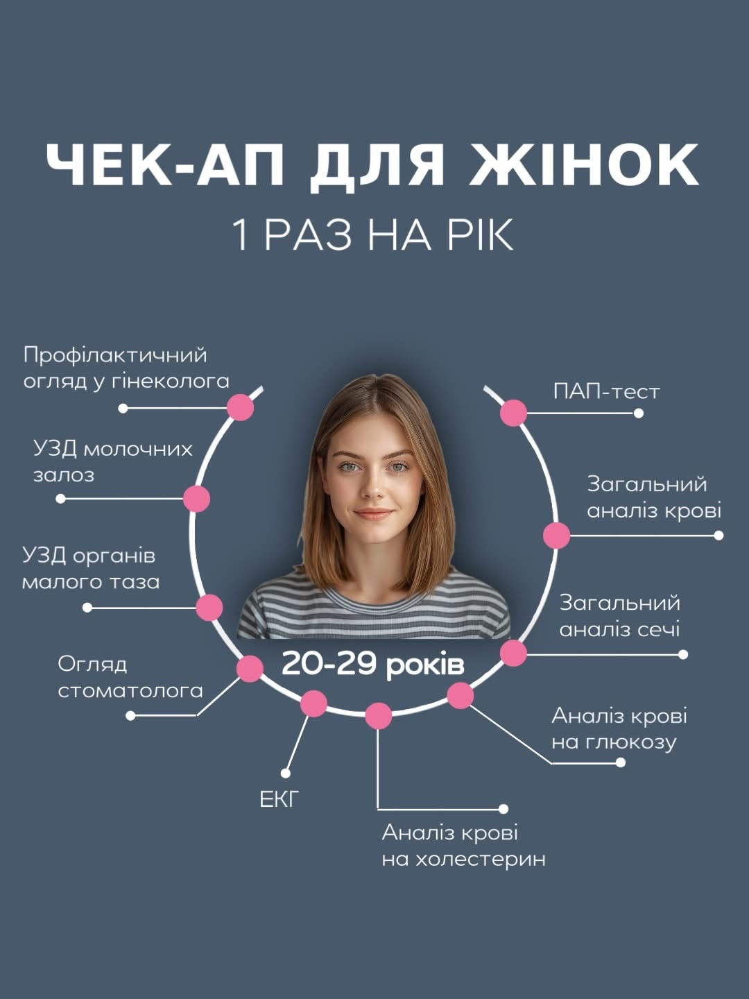 Чек-ап для жінок